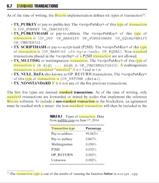 Google Books result for a Cursory Search