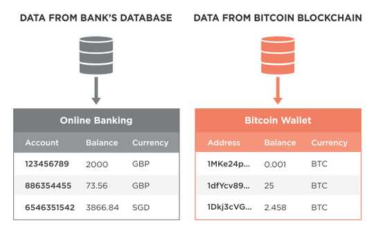 Bitcoin Wallet