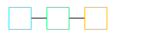 Three-block-long blockchain