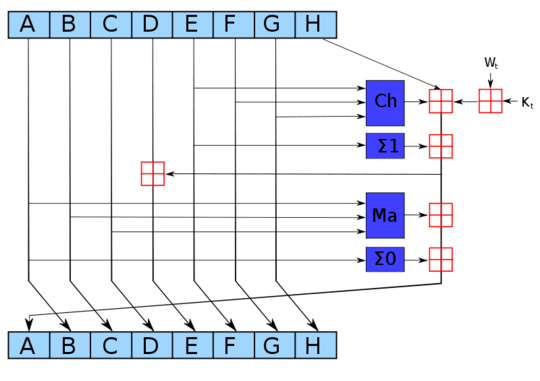 SHA-256 diagram