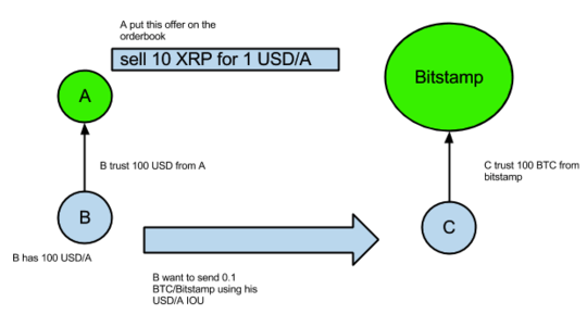 scenario