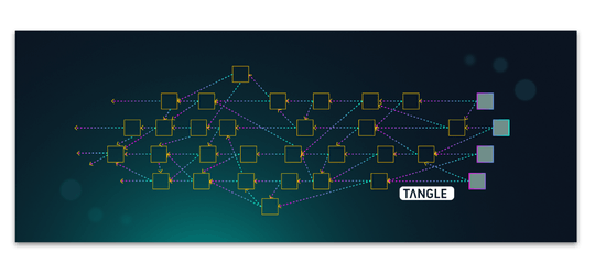 tangle