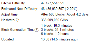 Main points. Predict -2% change in 4 days.