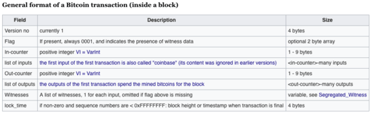 Transaction Structure