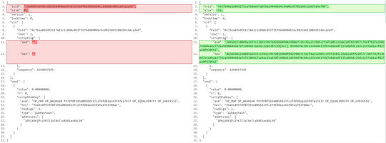 Difference between decoded unsigned and signed simple Bitcoin transactions
