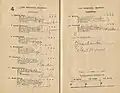 Starters and results of the 1921 Rosehill Guineas showing the winner, Furious.