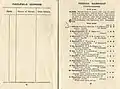 1922 Toorak Handicap starters and results.