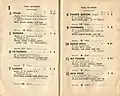 Starters and results of the 1942 The Shorts.