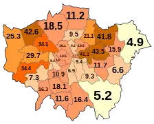 2011 (18.5%)