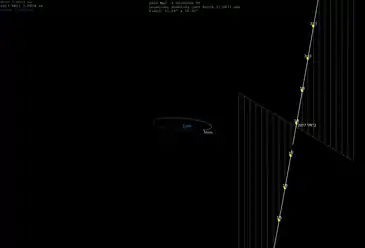Daily motion outside moon's orbit.