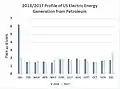2018/2017 Petroleum Profile