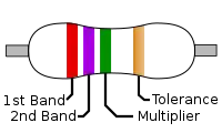 A diagram of a 2.7 MΩ color-coded resistor.