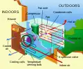 Dual shaft fan motor in a window air conditioner