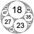 Integral Apollonian circle packing defined by circle curvatures of (−10,&nbsp;18,&nbsp;23,&nbsp;27)