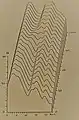 Auditory spectral series from the Finnish word "ui" produced in 1983 at the Helsinki University of Technology with a 48-channel Bark scale filter bank.