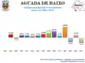 Variation of population from 1864 to 2011