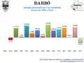 Variation of population from 1864 to 2011