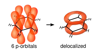 Benzene orbital delocalization