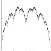parameter w=2/3