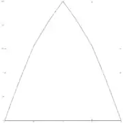 parameter w=1/8