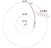 Bohr model