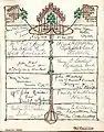 Charles Rennie Mackintosh style. 1909–1915