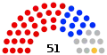 The make-up of Bury Council following the 5th May 2022 local elections