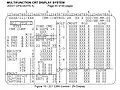 This display screen was used for operational control of the CBM during ISS assembly to stage 3A (STS-92). The image source contains detailed descriptions for each available berthing command and interprets each reportable status message.