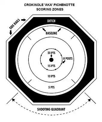 Crokinole or pichenotte scoring zones