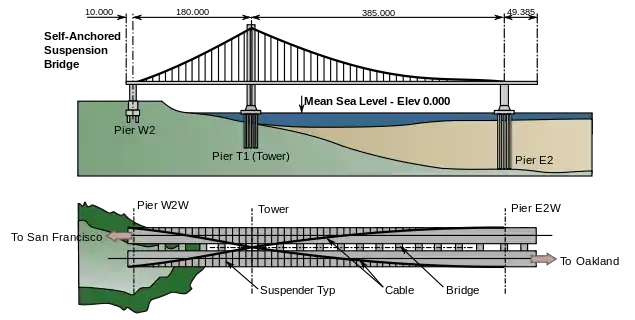 Elevation and plan: height 160 metres (520&nbsp;ft), length 624.385 metres (2,048.51&nbsp;ft)(Not shown above, the cable is continuous across the western (W2), leftmost end.)