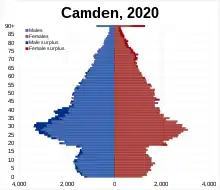 Camden