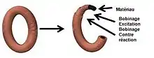 Brown doughnut illustration