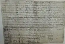 Charter of King Æthelwulf