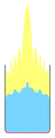The steam ejects all the oil into the air where its greatly increased surface area instantly ignites in a large fireball.
