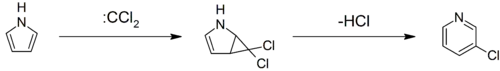 Ciamician–Dennstedt rearrangement