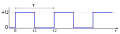 Square pulse of a signal turned on and off