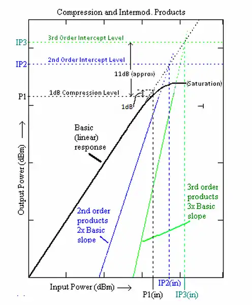 Compression and IM Products