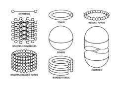 Various concepts