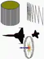 Use and effects (exaggerated)