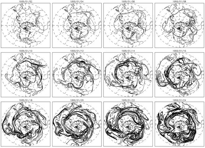 Evolution of an advected contour
