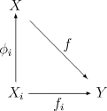 Characteristic property of disjoint unions
