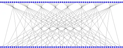 Final permutation