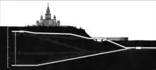 Various designs, including the implemented, with a deep single track tunnel.