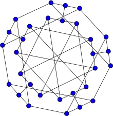 Double-star snark