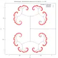 Branched dynamic ray