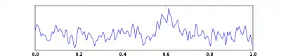 One second of EEG signal