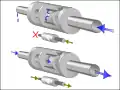Like a one-way check valve, a diode blocks current that flows the wrong way. Current that flows the right way goes through almost unchanged.
