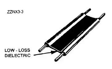 Ordinary twin lead or twin wire "ribbon cable" 300&nbsp;Ω high impedance line. Note the plastic between the wires has no breaks.