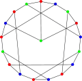 The chromatic number of the first Blanuša snark is&nbsp;3.