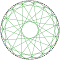 The chromatic index of the Foster graph is&nbsp;3.